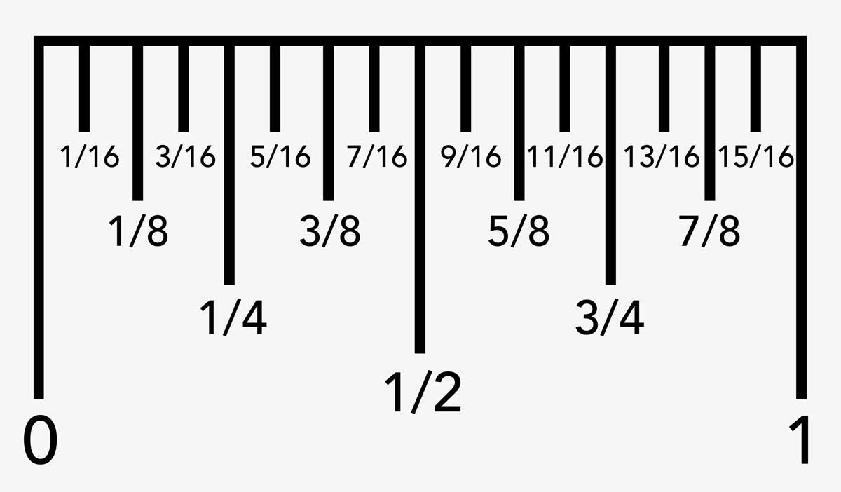 illustration showing the measurements for all fractions markings on a ruler