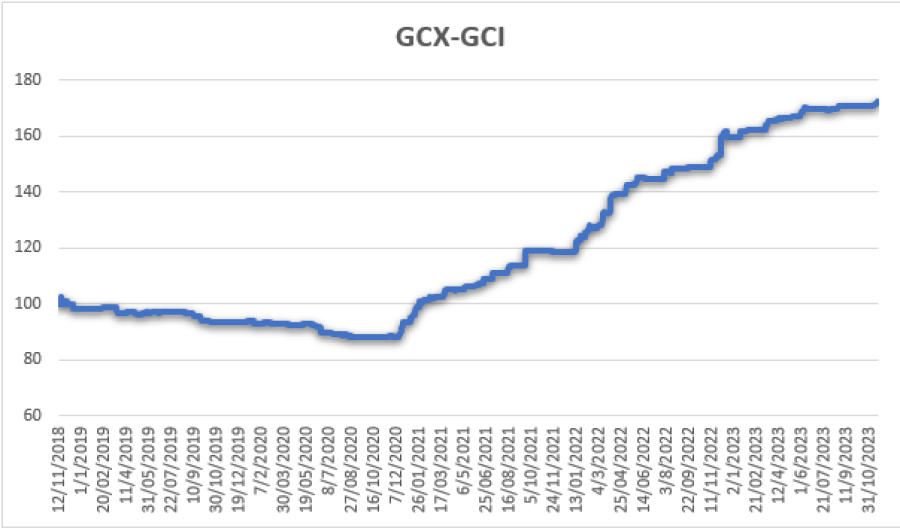 GHANA COMMODITY EXCHANGE SPECIAL REPORT ON COMMODITIES AND COMMODITY INDEX image