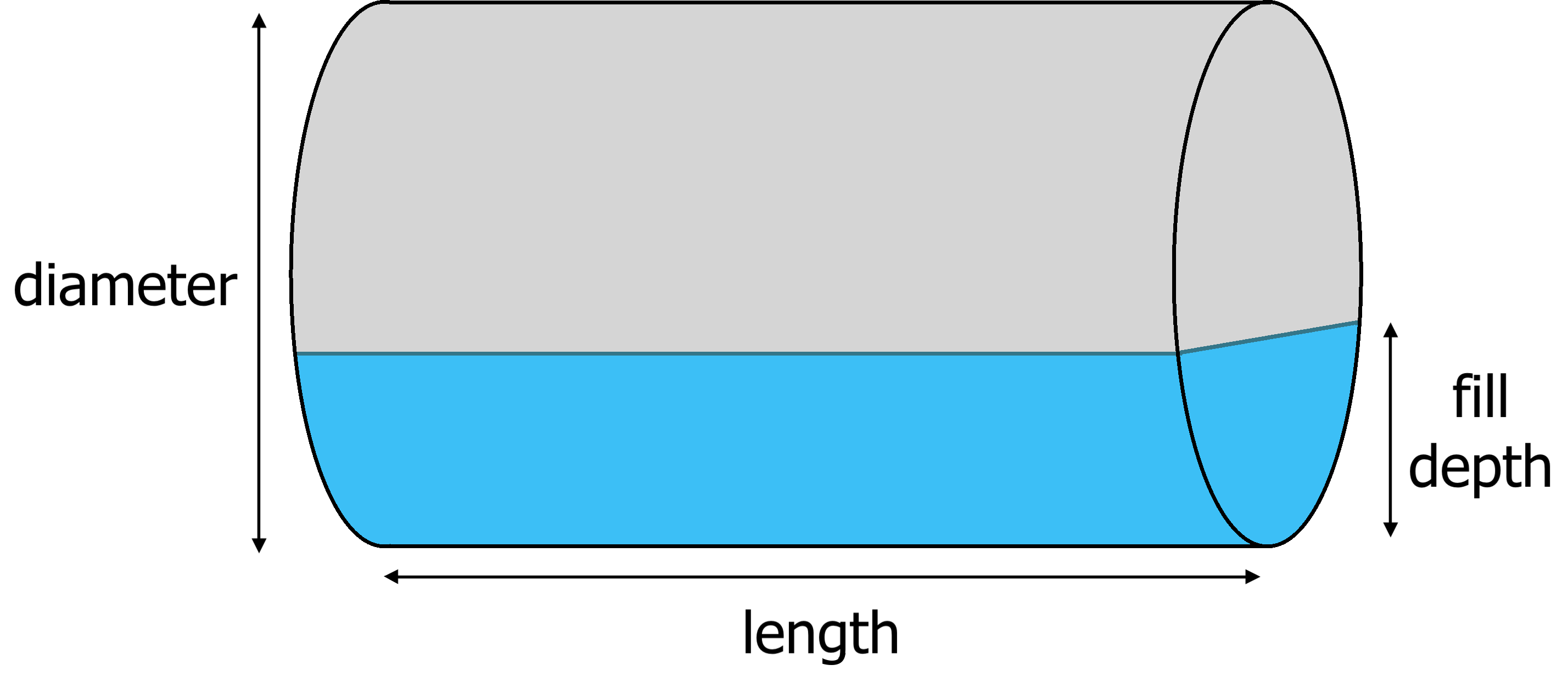 Diagram of a cylinder tank showing the diameter and length dimensions