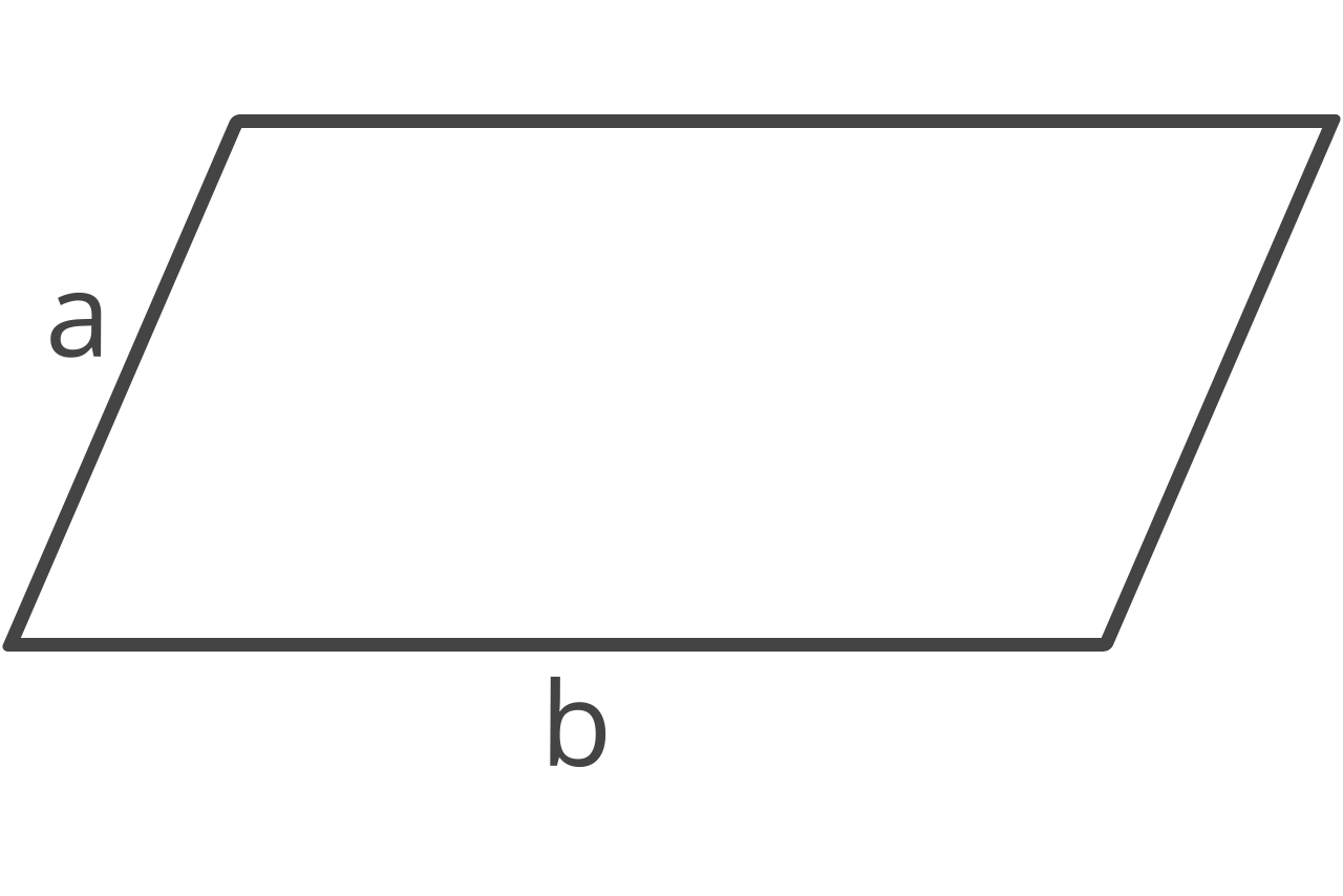 Diagram of a parallelogram showing a = side and b = base