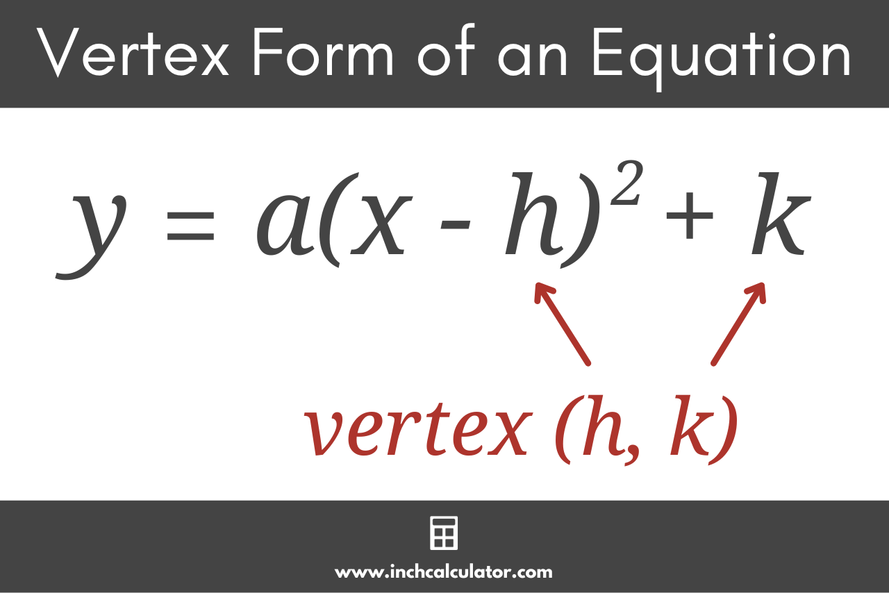 graphic showing the vertex form of a quadratic equation where y is equal to a times x minus h squared, plus k